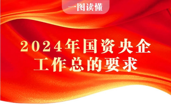 一圖讀懂2024年國(guó)資央企工作總的要求